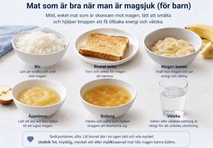 Bilden visar skonsam mat efter magsjuka: ris, rostat bröd, banan, äppelmos, buljong och vätska. Perfekt mat för att återhämta sig.
