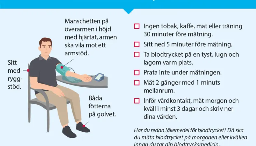 Checklista för att mäta blodtrycket hemma. Sitt med ryggstöd, armen i hjärthöjd och fötterna på golvet för bra blodtryck.