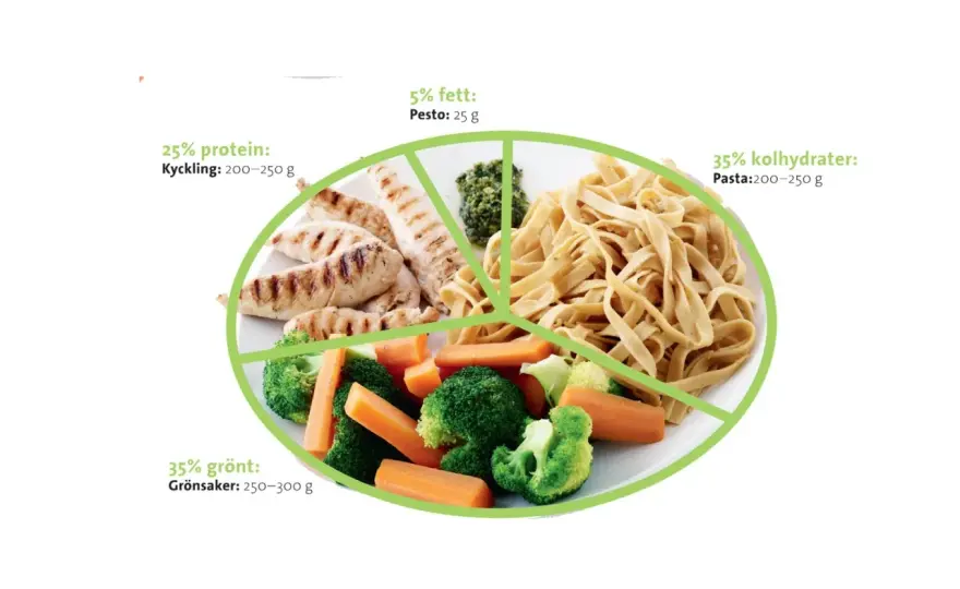 Hur mycket pasta per person? En enkel portionsguide