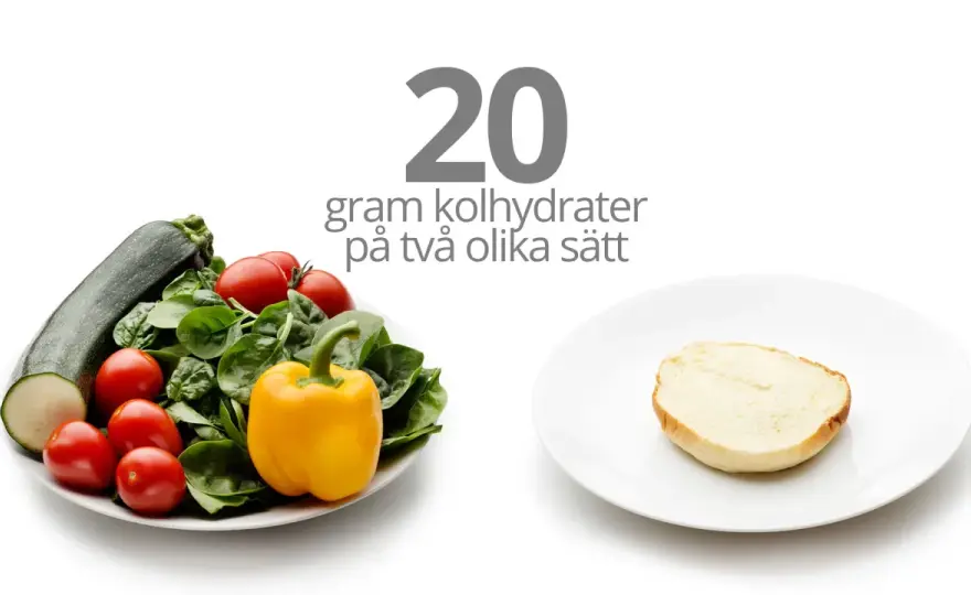 Hur mycket kolhydrater per dag behöver du?