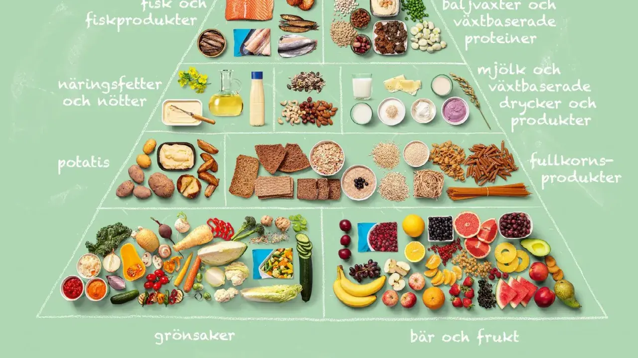 Matpyramid med grönsaker, frukt, fullkornsprodukter, potatis, nötter, fisk och mejeriprodukter. Majs nyttigt som en del av grönsakerna.