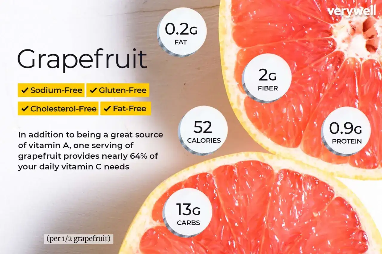 Grapefrukt nyttigt! Bilden visar en skuren grapefrukt med information om dess näringsvärde, som 52 kalorier och 2g fiber per halva.