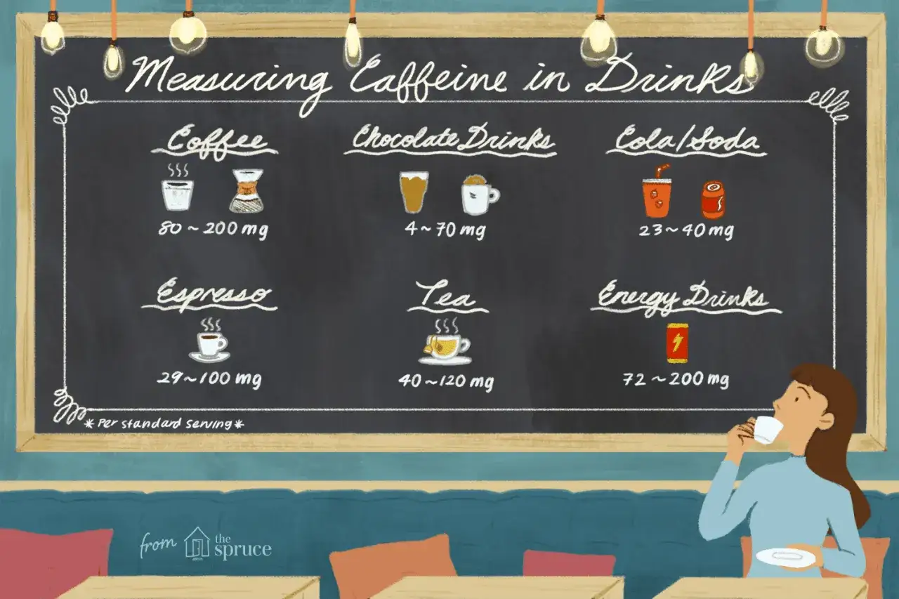 J&auml;mf&ouml;relse av koffein i te vs kaffe och andra drycker. Kaffe har mest koffein, f&ouml;ljt av energidrycker och espresso.
