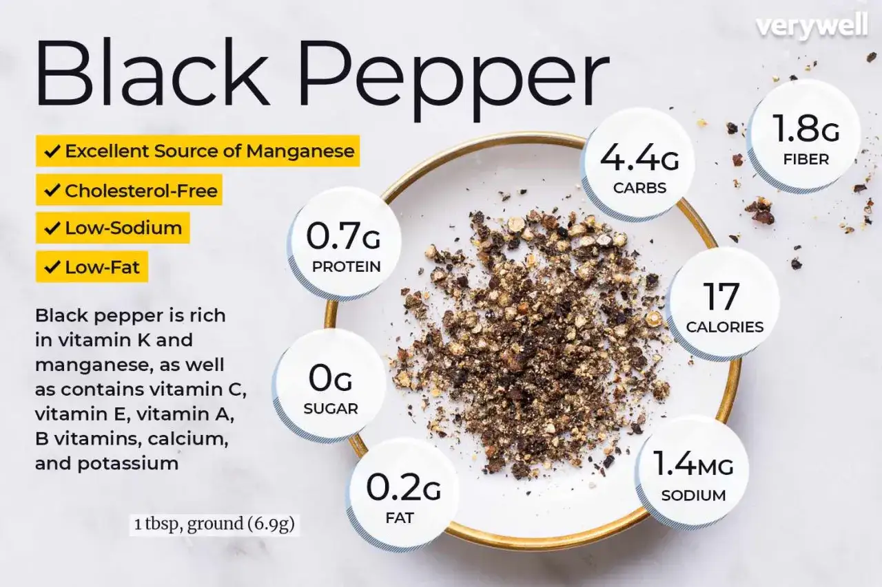 Svartpeppar nyttigt! Bilden visar näringsinnehåll för svartpeppar: 17 kalorier, 4.4g kolhydrater, 1.8g fiber, 0.7g protein, 0.2g fett, 0g socker, 1.4mg natrium.